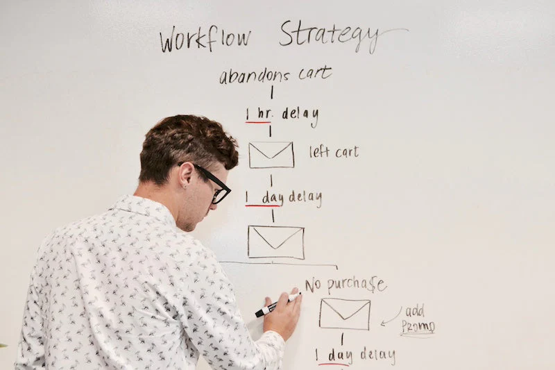Plan d&rsquo;action webmarketing BtoB